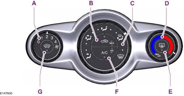 Ford Fiesta. Manuelle klimaanlage