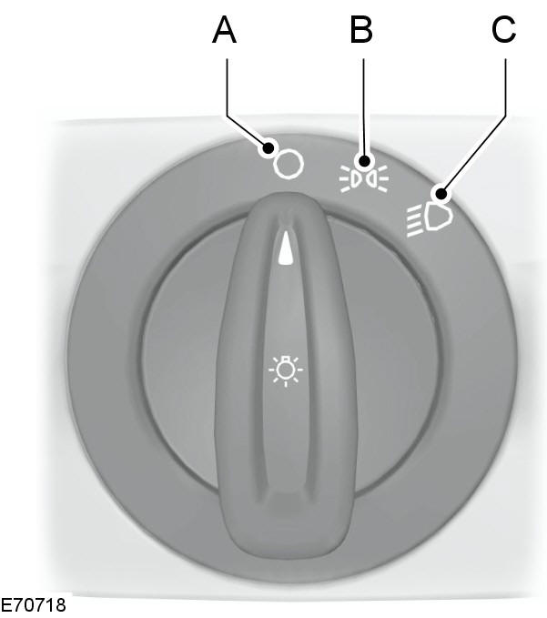 Ford Fiesta. Lichtschalterstellungen