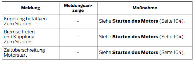 Ford Fiesta. Motor anlassen und stoppen