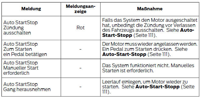 Ford Fiesta. Start-stopp