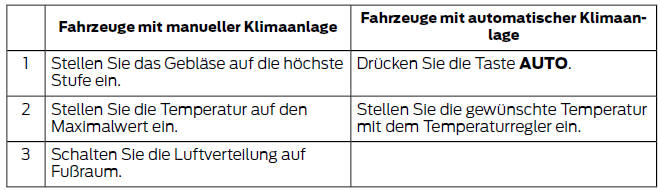 Ford Fiesta. Schnelles beheizen des innenraums