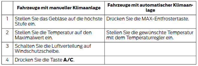 Ford Fiesta. Beschlagen von seitenfenster bei kalter witterung