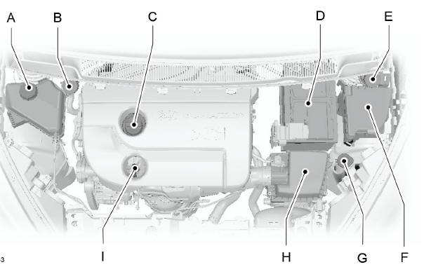 Ford Fiesta. Motorraum - übersicht - 1.6L duratorq-tdci (dv) diesel