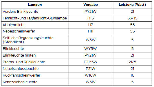 Ford Fiesta. Tabelle zur glühlampen-spezifikation