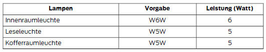 Ford Fiesta. Tabelle zur glühlampen-spezifikation