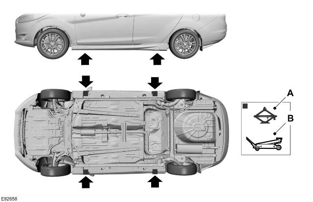 Ford Fiesta. Fahrzeuge mit behelfsreparaturkit