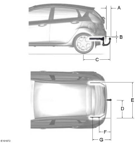 Ford Fiesta. Abmessungen von anhängerkupplungen