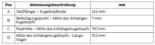 Ford Fiesta. Abmessungen von anhängerkupplungen