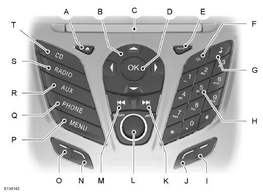 Ford Fiesta. Audiogerät - fahrzeuge ausgestattet mit am/fm/cd/sync