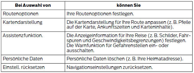 Ford Fiesta. Einstellen der navigationskriterien