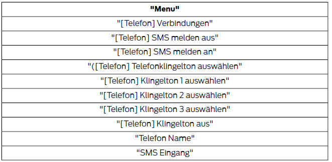 Ford Fiesta. Telefonbuchbefehle