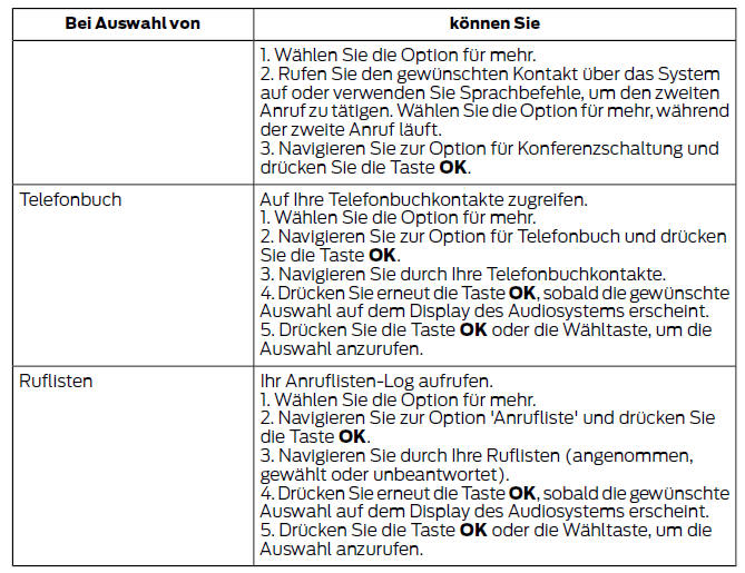 Ford Fiesta. Mobiltelefonoptionen während eines laufenden anrufs