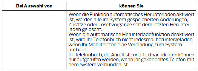 Ford Fiesta. Zugriff auf ihre mobiltelefoneinstellungen