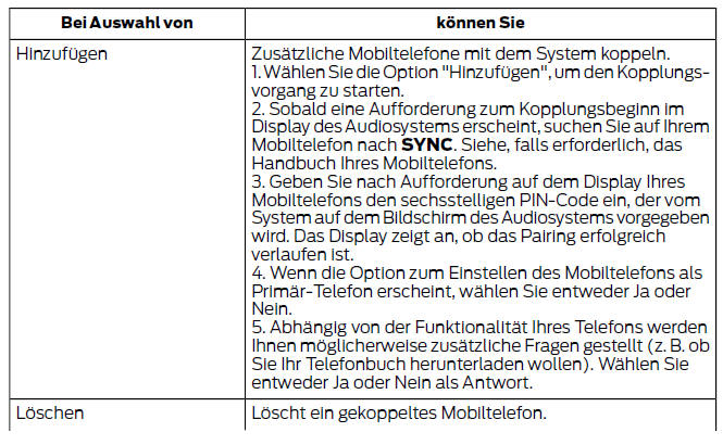 Ford Fiesta. Menüoptionen für bluetooth-geräte