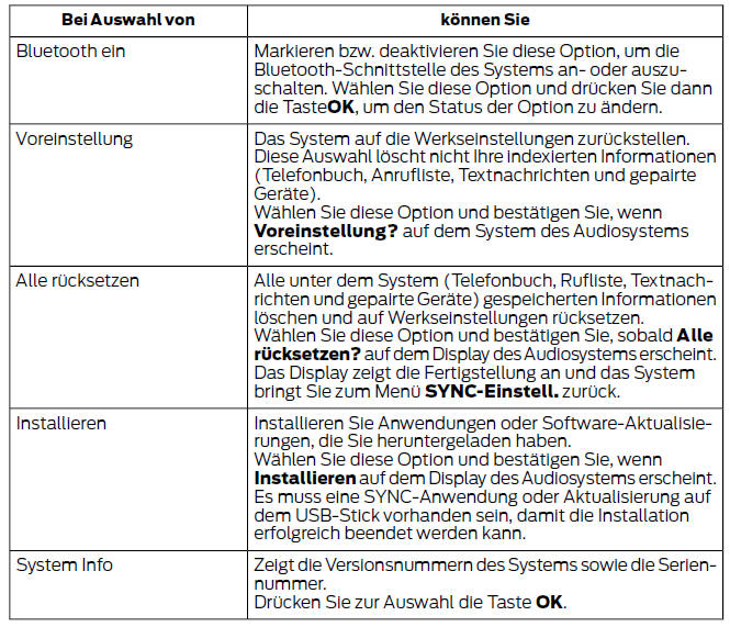 Ford Fiesta. Systemeinstellungen