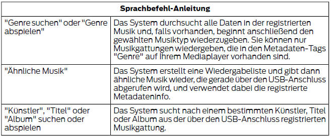 Ford Fiesta. Sprachbefehle - medien