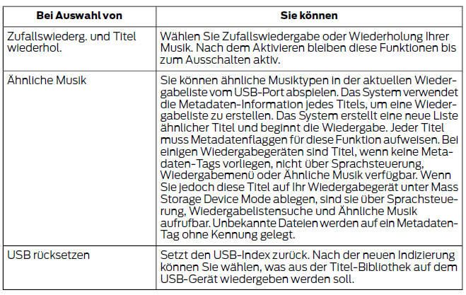 Ford Fiesta. Medien-menüfunktionen