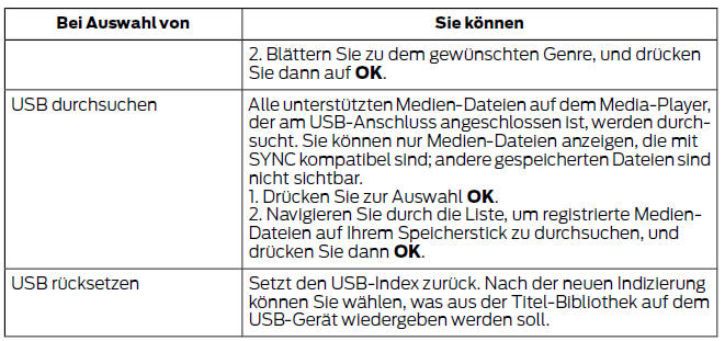 Ford Fiesta. Zugriff auf ihre usb-titel- bibliothek