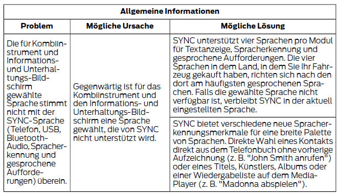 Ford Fiesta. Sync-fehlersuche