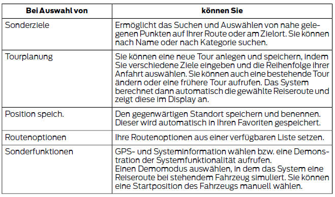 Ford Fiesta. Einstellen der navigationskriterien