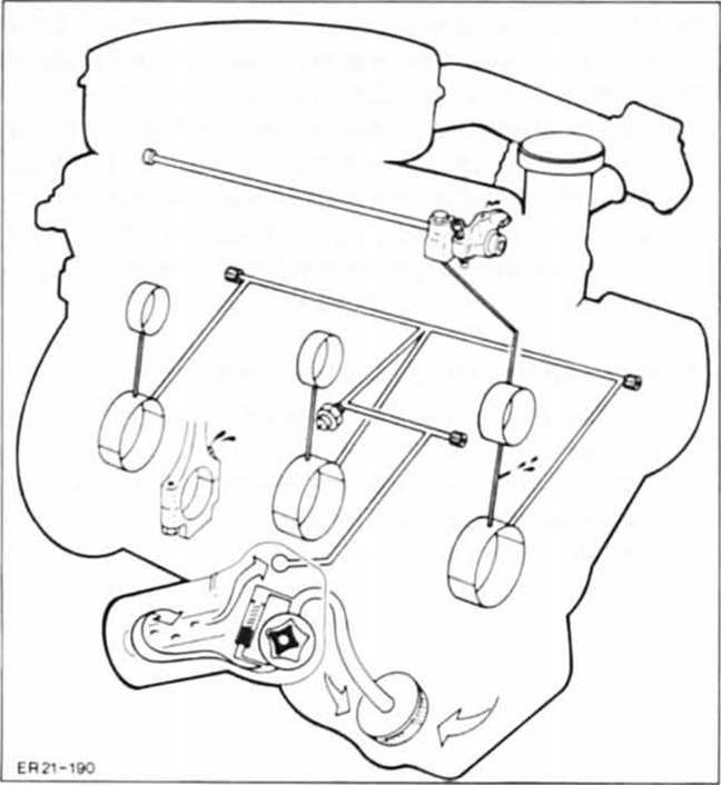 Ford Fiesta Reparaturanleitung. Der ölkreislauf