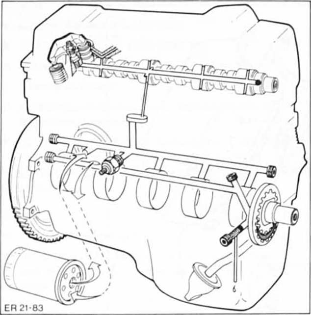 Ford Fiesta Reparaturanleitung. Der ölkreislauf