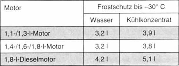 Ford Fiesta Reparaturanleitung. Kühlmittel-mischungsverhältnis