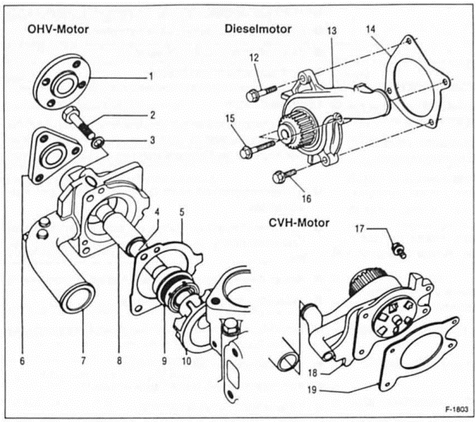 Ford Fiesta Reparaturanleitung. Kühlmittelpumpe