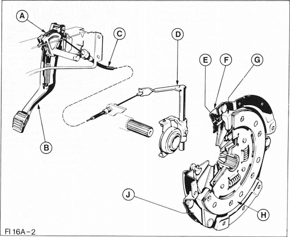 Ford Fiesta Reparaturanleitung. Die kupplung