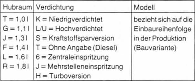 Ford Fiesta Reparaturanleitung. Der motor