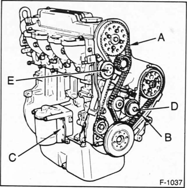 Ford Fiesta Reparaturanleitung. Zahnriemen aus- und einbauen 