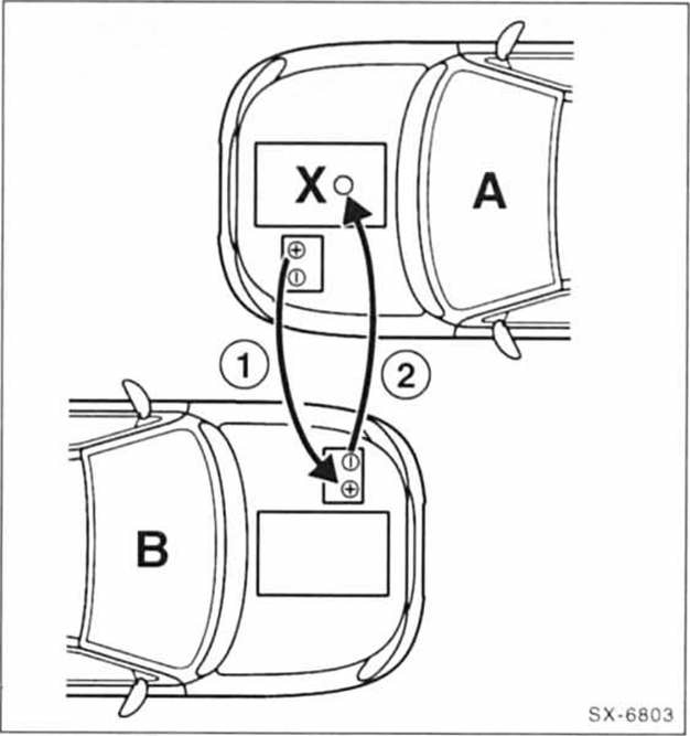 Ford Fiesta Reparaturanleitung. Starthilfe