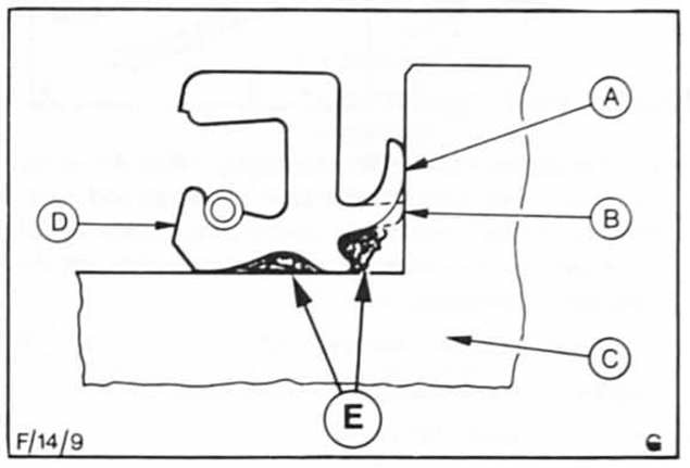 Ford Fiesta Reparaturanleitung. Gelenkwelle aus- und einbauen