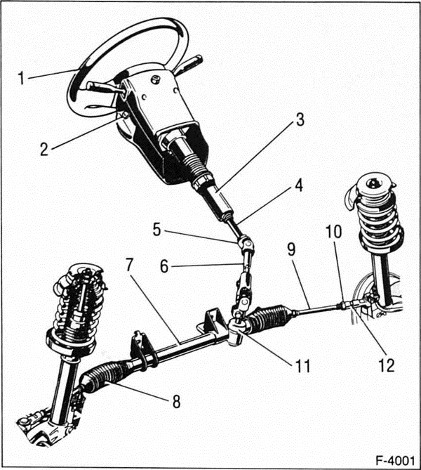 Ford Fiesta Reparaturanleitung. Die lenkung