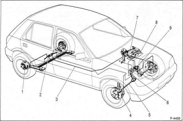 Ford Fiesta Reparaturanleitung. Das anti-blockier-system