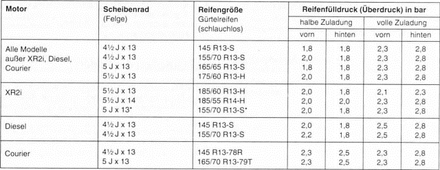 Ford Fiesta Reparaturanleitung. Räder und reifenmaÿe, reifenfülldruck 