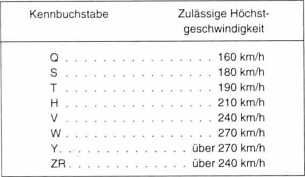 Ford Fiesta Reparaturanleitung. Geschwindigkeits-kennbuchstabe