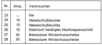 Ford Fiesta Reparaturanleitung. Zusatzsicherungen am halter-sicherungskasten