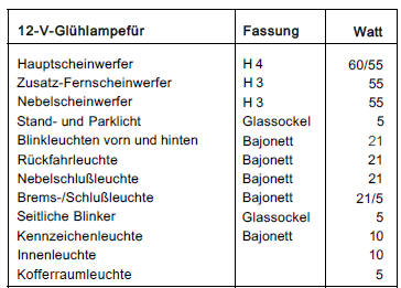 Ford Fiesta Reparaturanleitung. Lampentabelle 