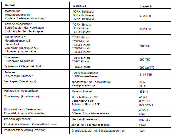 Ford Fiesta Reparaturanleitung. Das spezialwerkzeug