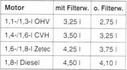 Ford Fiesta Reparaturanleitung. Motorölwechsel 