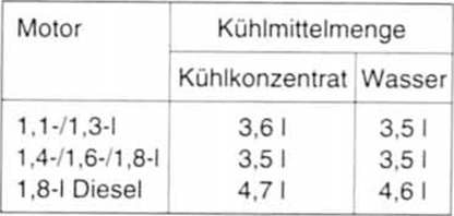 Ford Fiesta Reparaturanleitung. Kühlmittel wechseln 