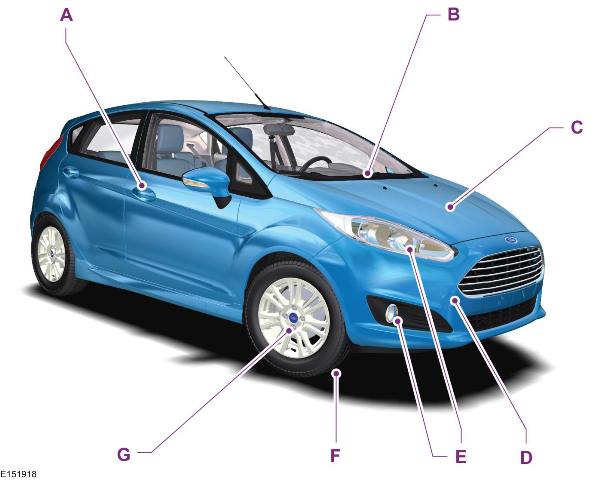 Ford Fiesta. Fahrzeugfront - übersicht