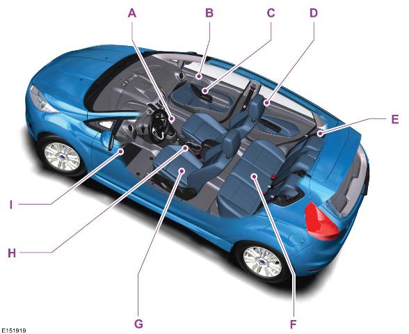 Ford Fiesta. Fahrzeuginnenraum - übersicht