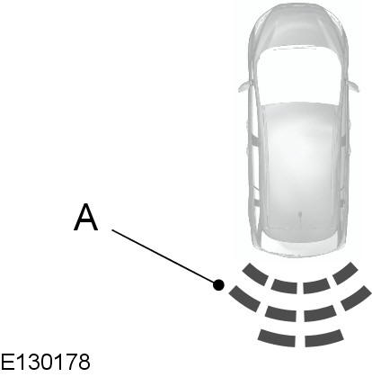 Ford Fiesta. Parkhilfesensoren hinten