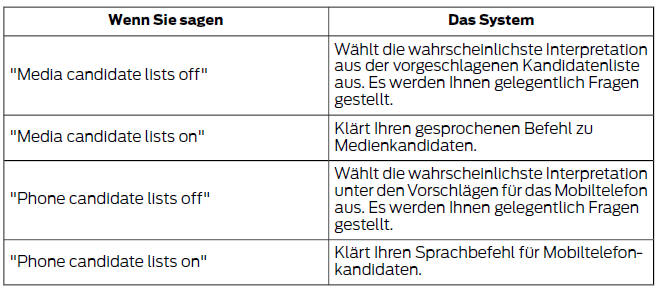 Ford Fiesta. Anpassen des interaktionsniveaus