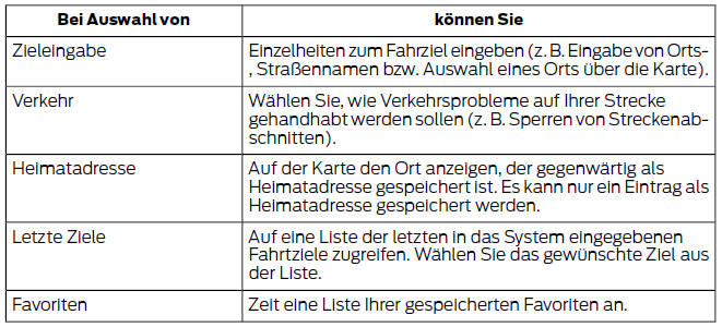 Ford Fiesta. Einstellen der navigationskriterien