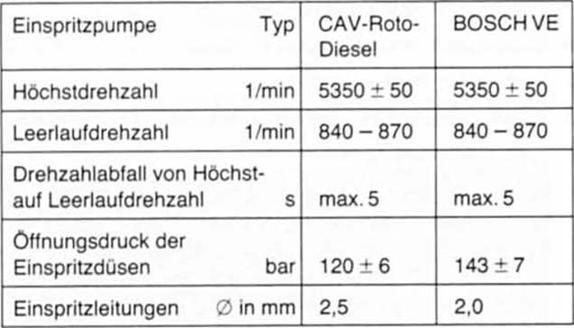 Ford Fiesta Reparaturanleitung. Technische daten