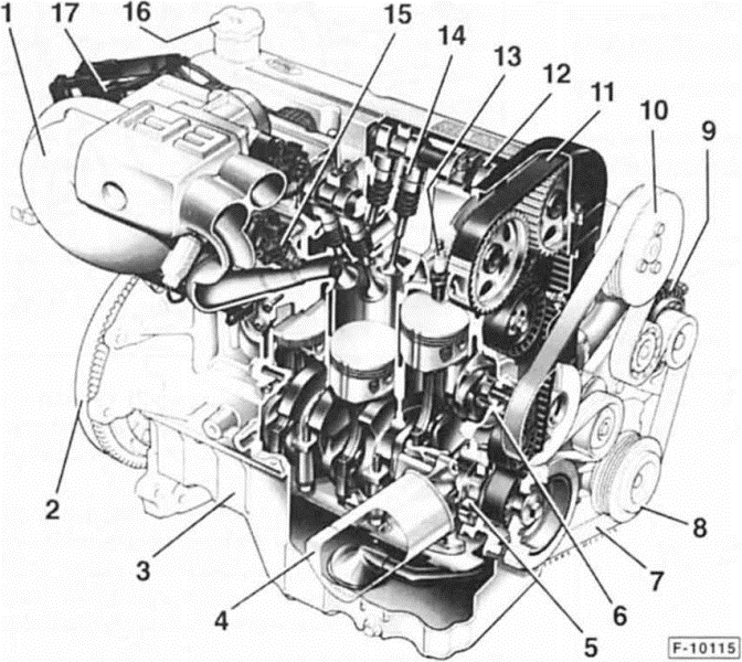 Ford Fiesta Reparaturanleitung. Dohc-motor