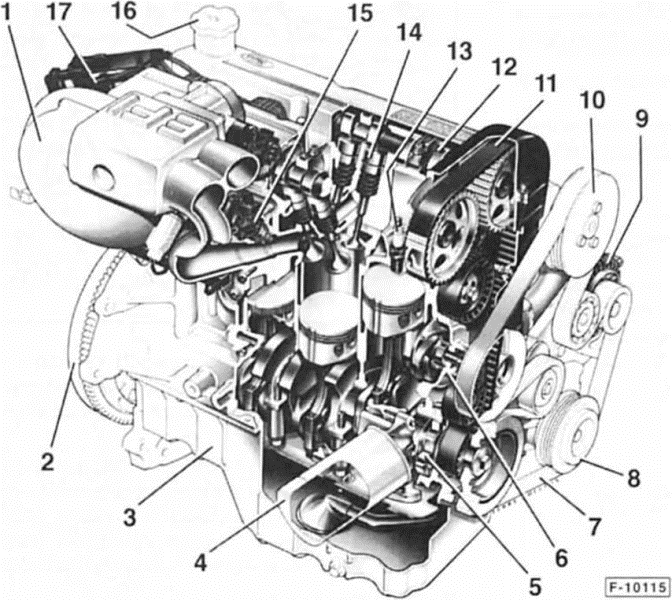 Ford Fiesta Reparaturanleitung. Dohc-motor 